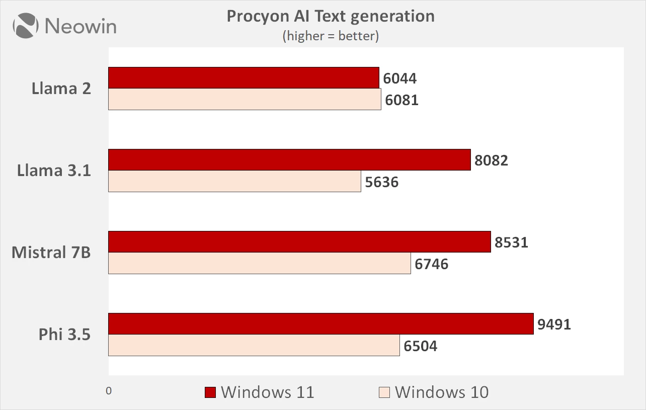 The Future: What's Coming - visual representation