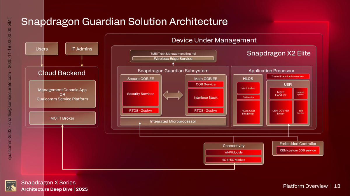 Why Snapdragon X2 Gets 26H1 First - contextual illustration