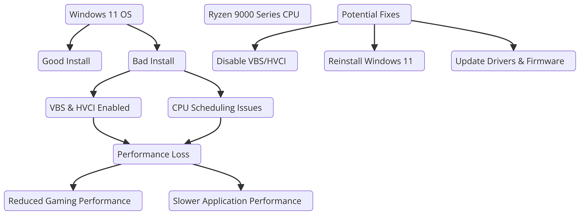 File Explorer: Finally Becoming Usable Again - visual representation