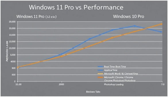 The Real Problem with Windows 11: It Wasn't Just About Features - contextual illustration