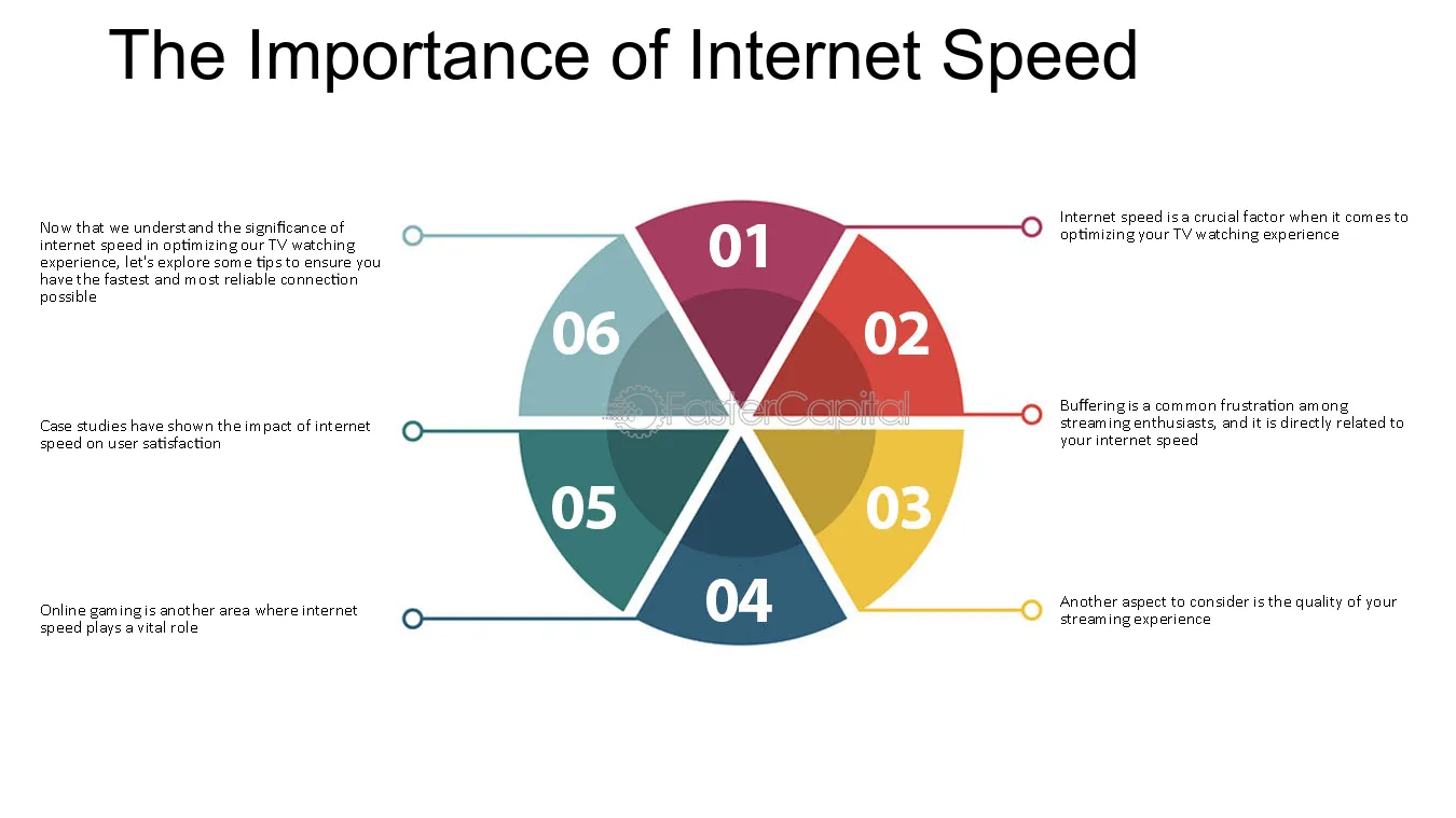 TL; DR - visual representation