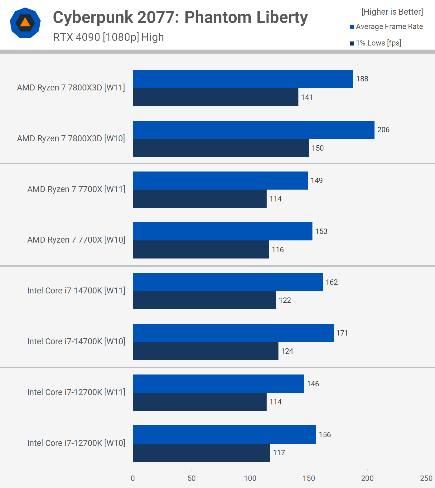 Integration with Microsoft Services - visual representation