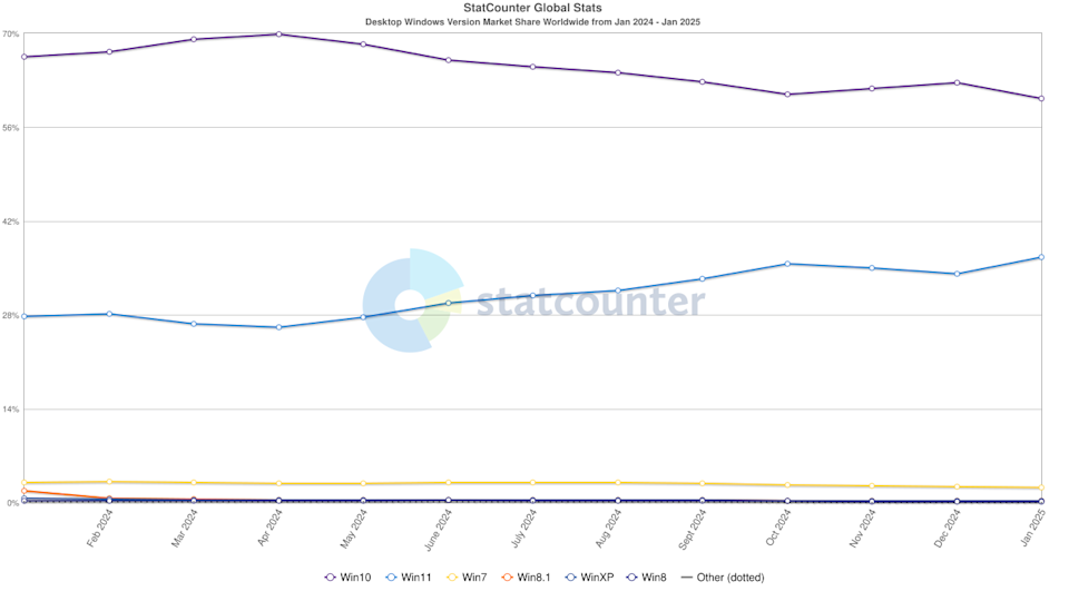 The Bigger Picture: Windows in an AI Era - visual representation