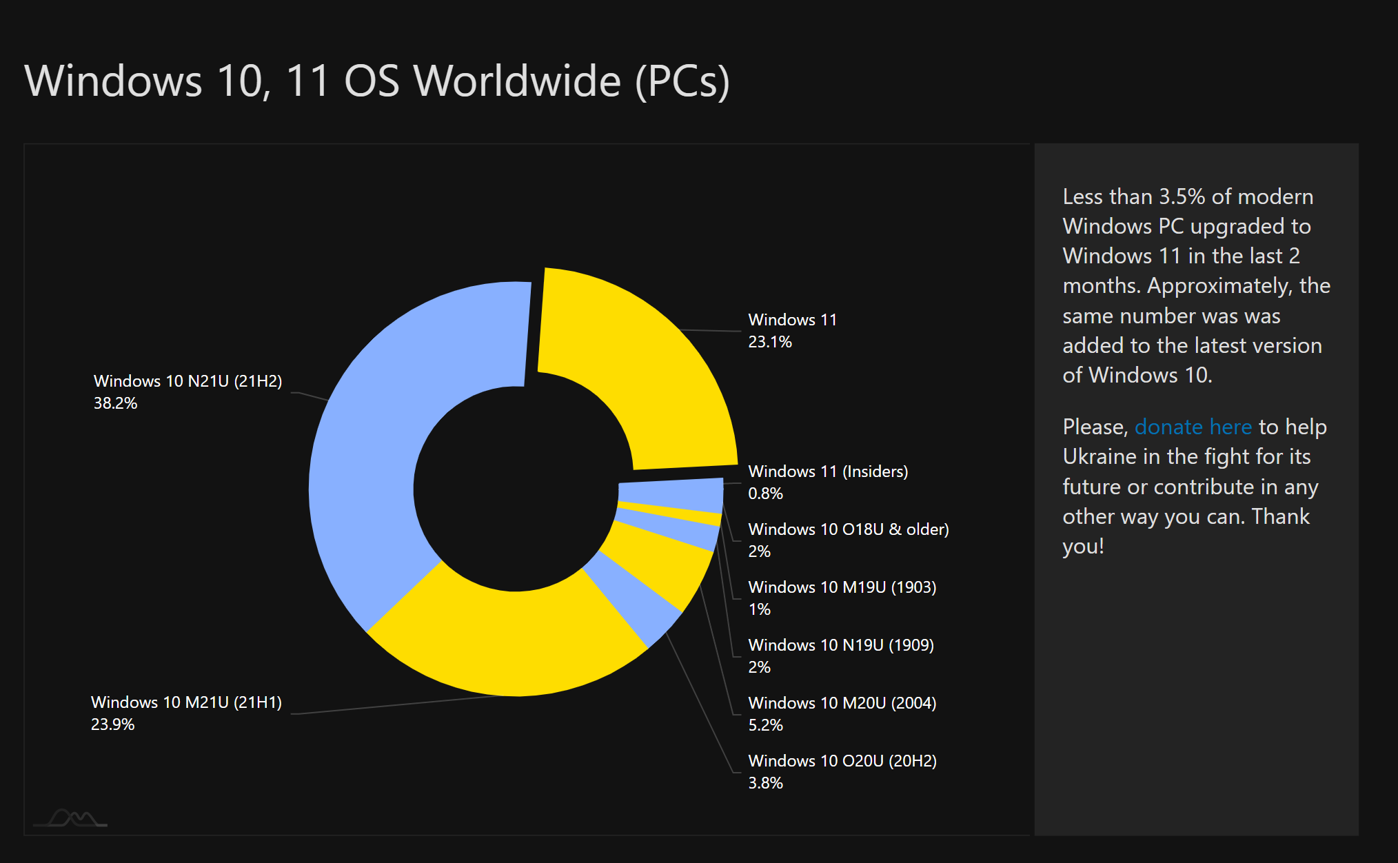 The Enterprise Adoption Story Is Different - visual representation