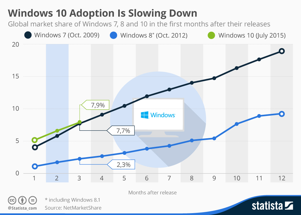 The 1 Billion User Milestone: Context and Speed - contextual illustration