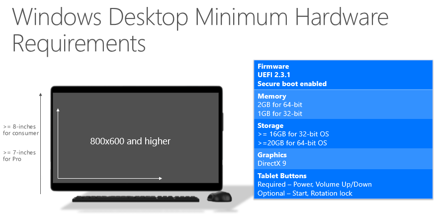 Why Windows 10 Still Powers Roughly 500 Million PCs - contextual illustration