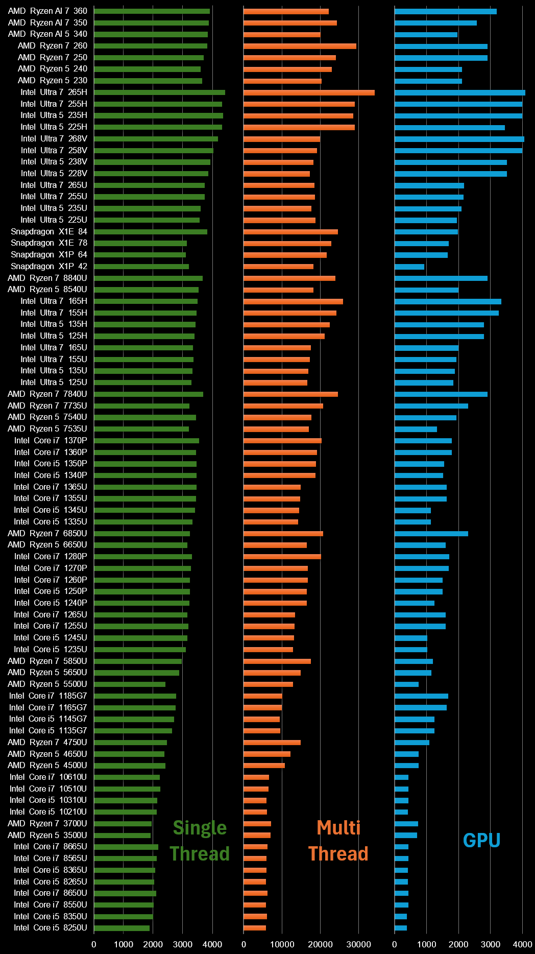 Conclusion - visual representation