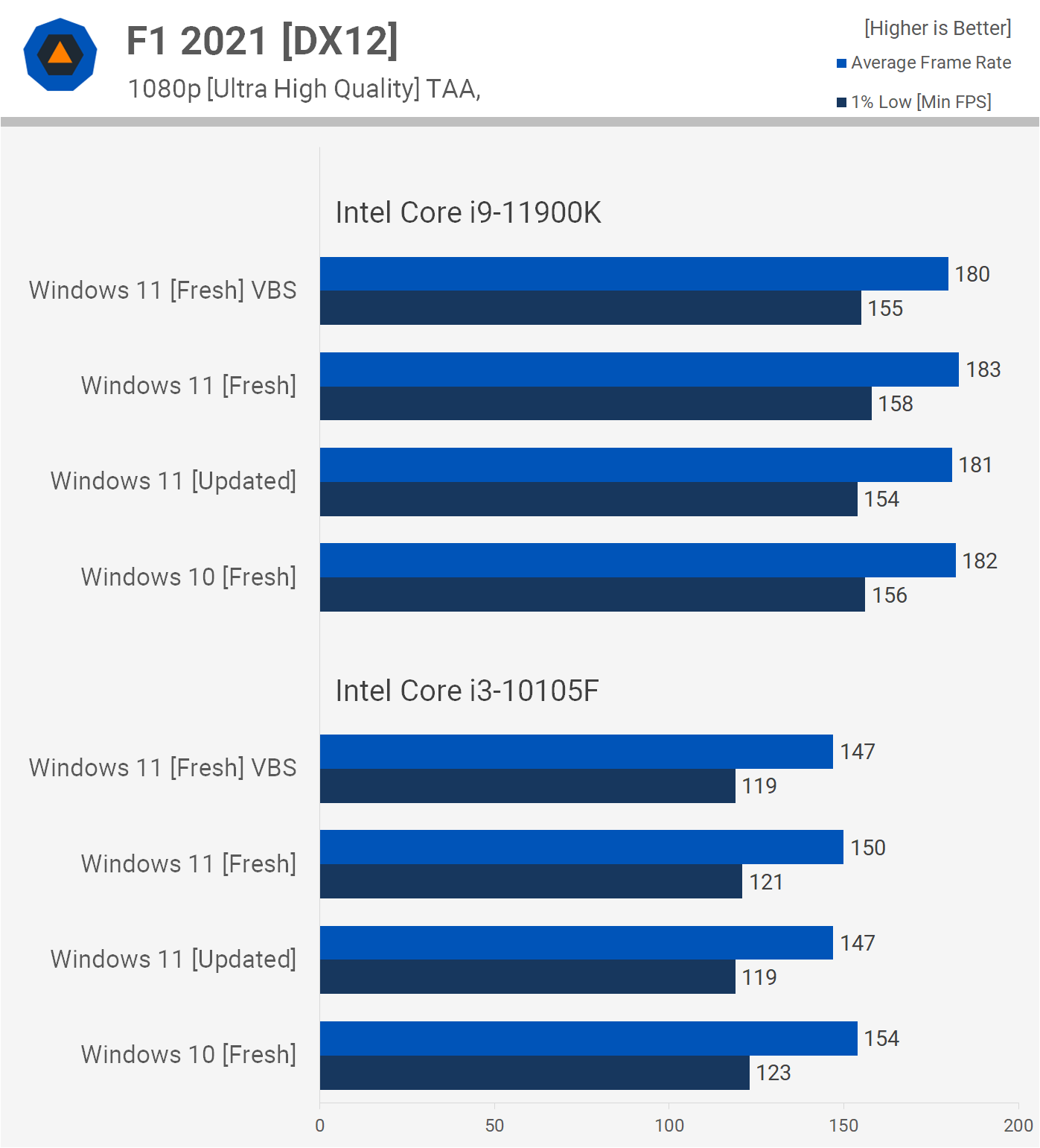 The Update Disaster: Forced Changes Nobody Asked For - visual representation