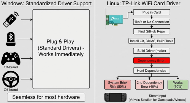 The Bottom Line - visual representation