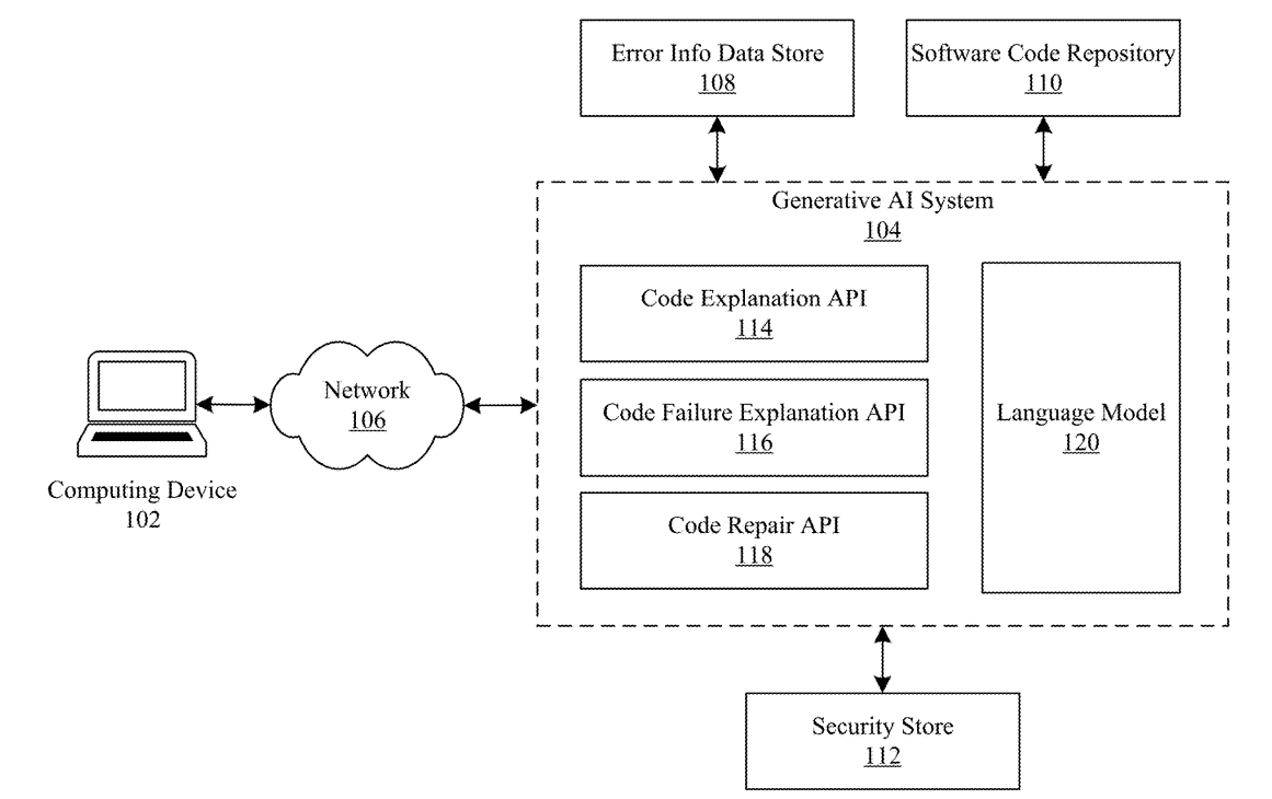 1. AI-Powered Enhancements - visual representation