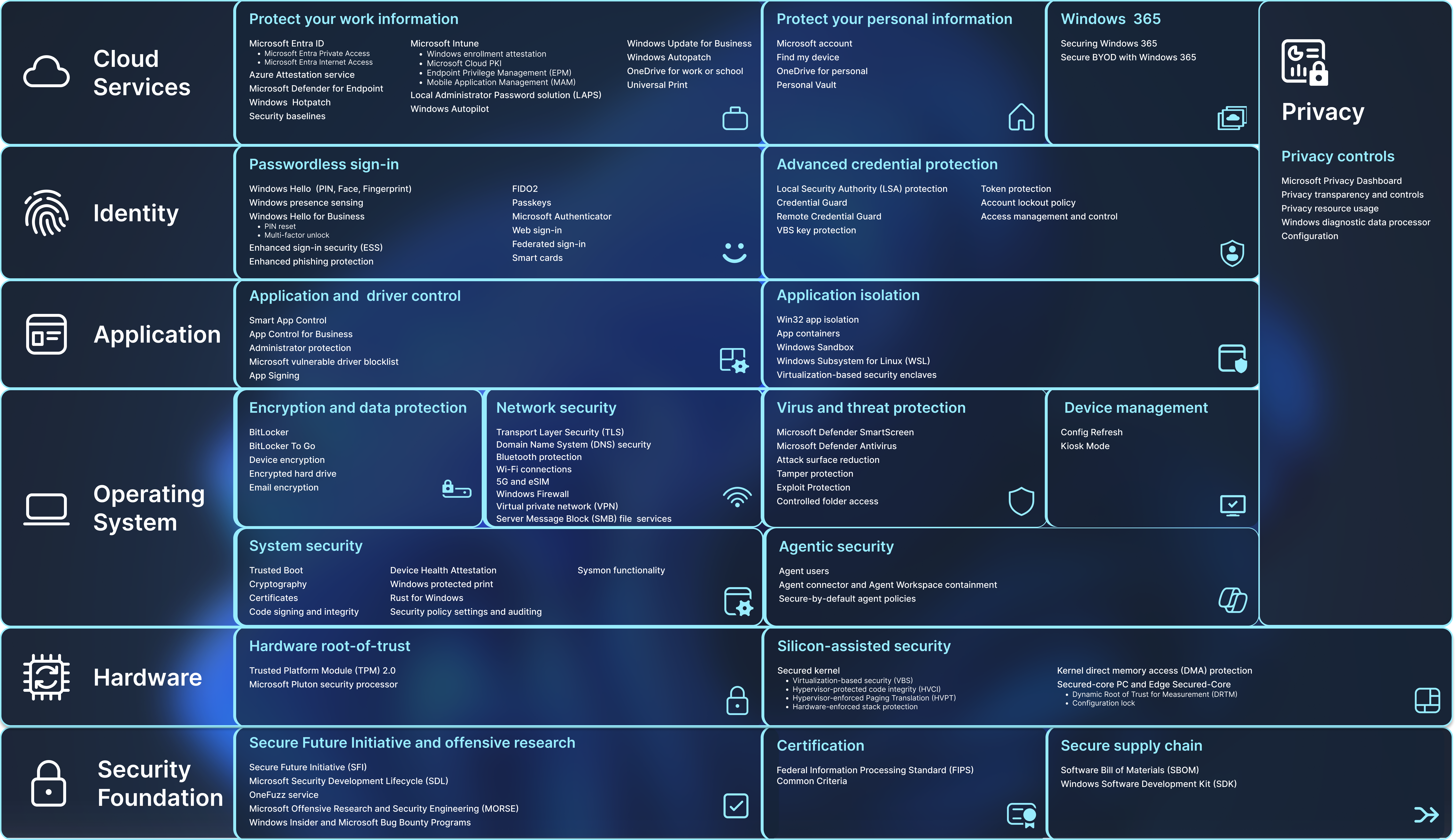 2. Advanced Security Features - visual representation