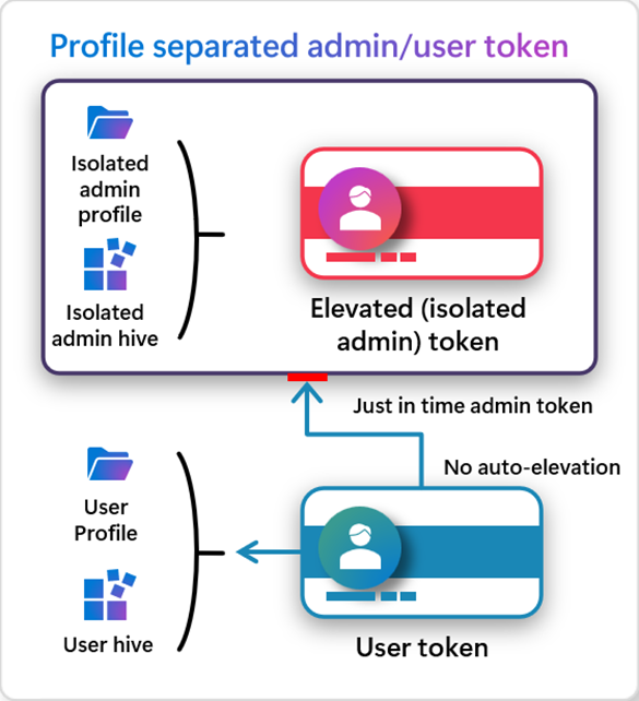 Why Microsoft Made This Change: The Security Angle - contextual illustration