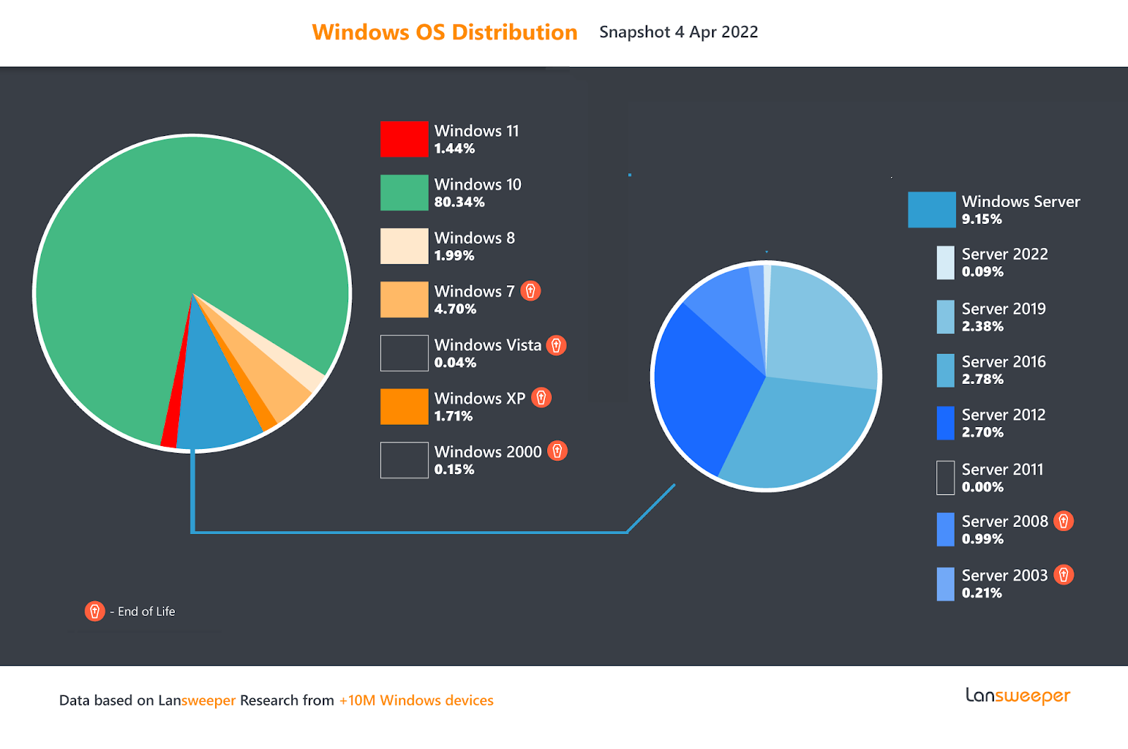 The User Backlash: Numbers Don't Lie - contextual illustration