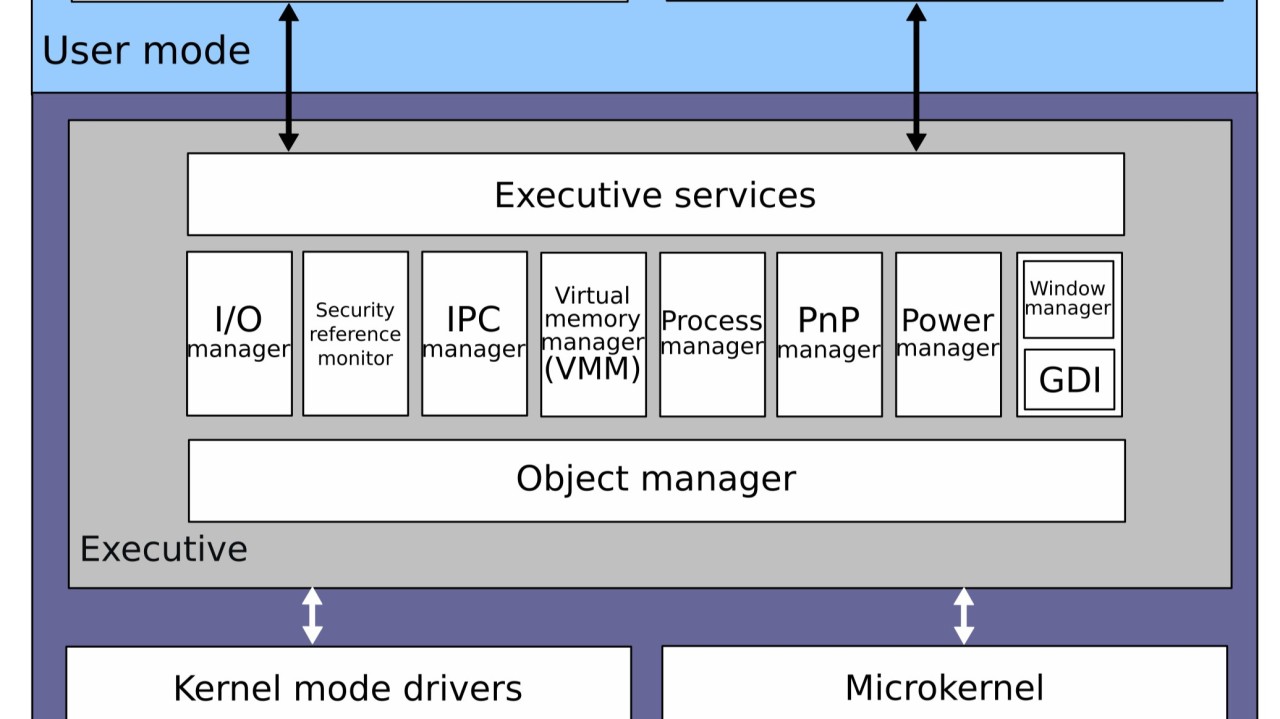 Technical Details - contextual illustration