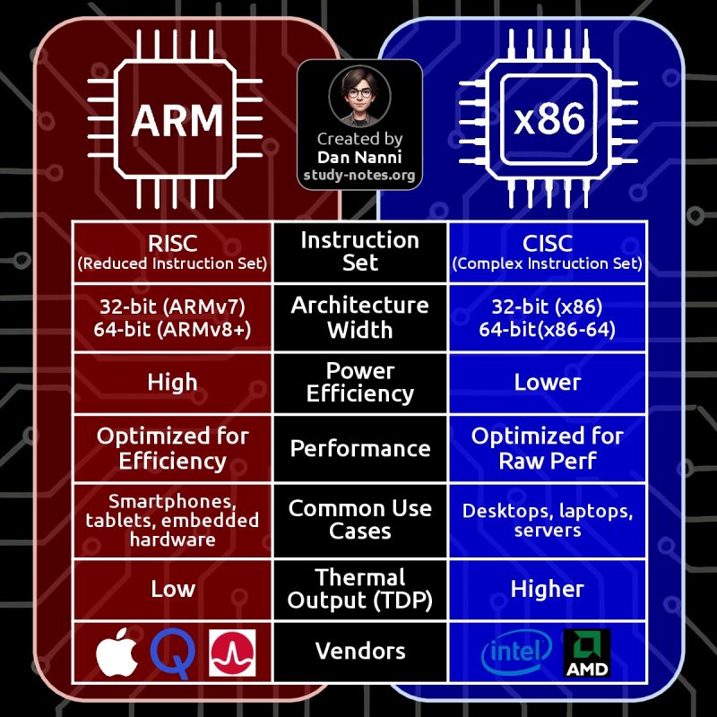 The Competitive Pressure: What Intel and AMD Must Do - visual representation