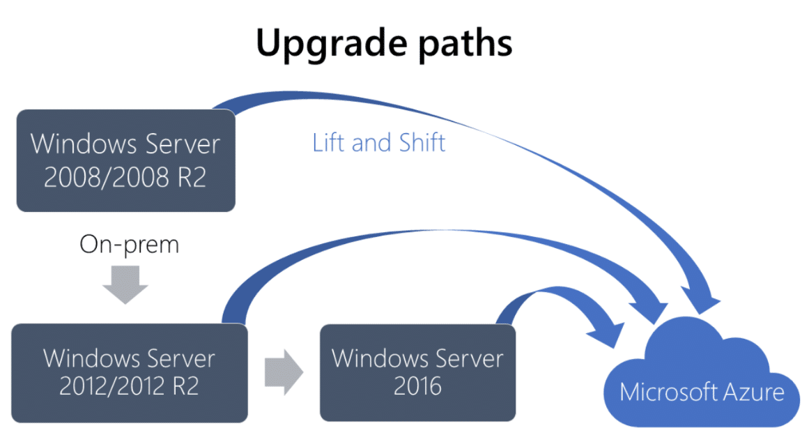 Application Compatibility Challenges and Solutions - visual representation
