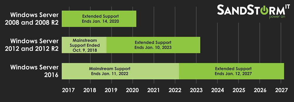 TL; DR - visual representation
