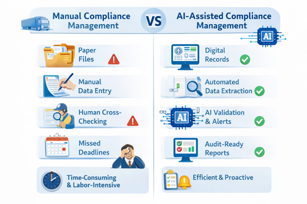 Importance of Automatic Driver Rollback - contextual illustration