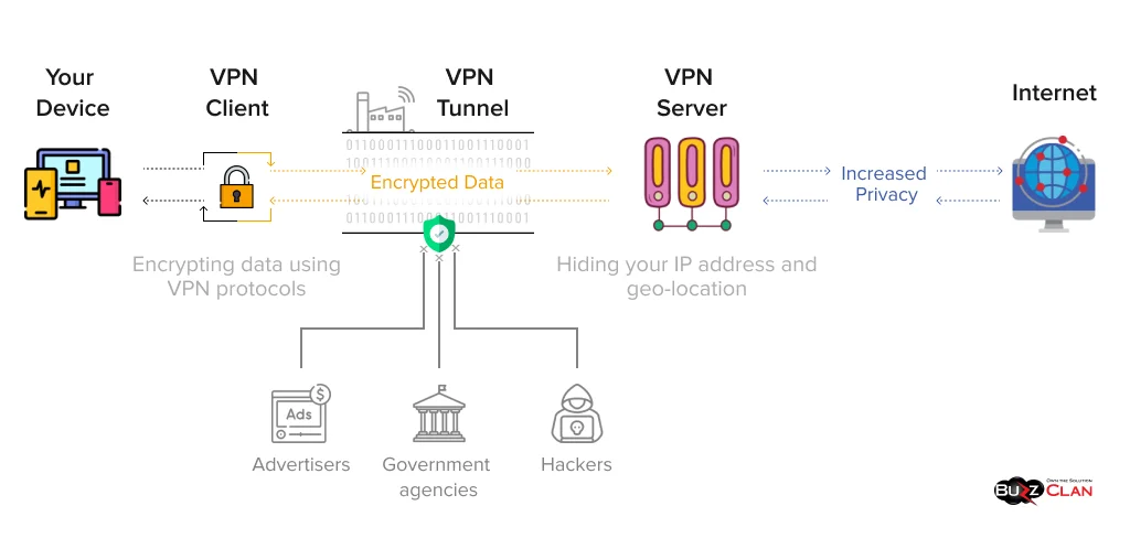 Why VPNs Matter (And Why Governments Hate Them) - contextual illustration