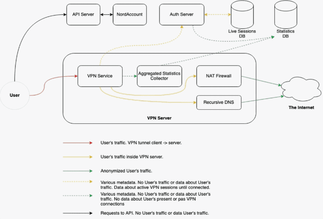 Why Server Seizure Doesn't Equal Data Compromise - visual representation