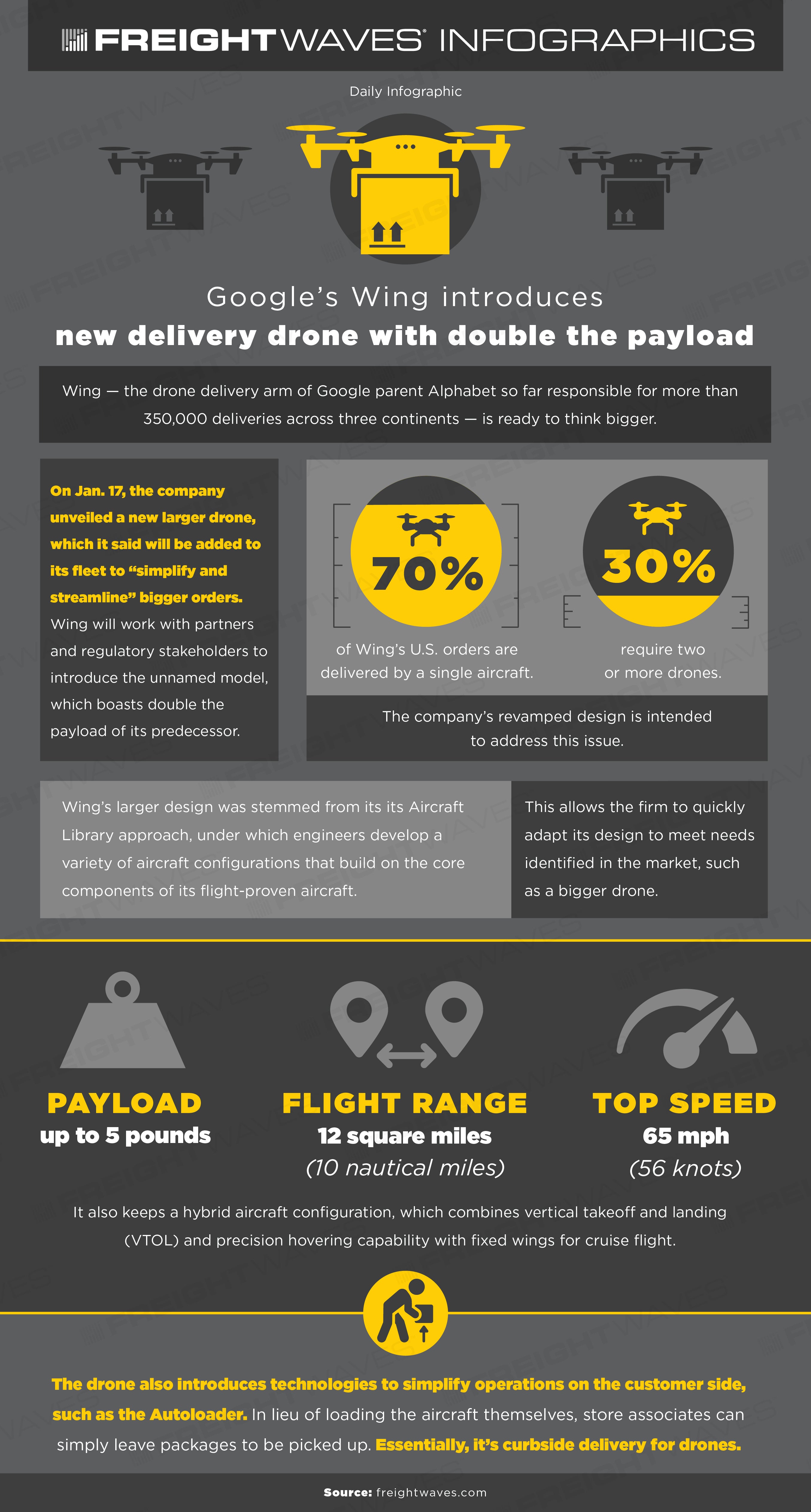TL; DR - visual representation