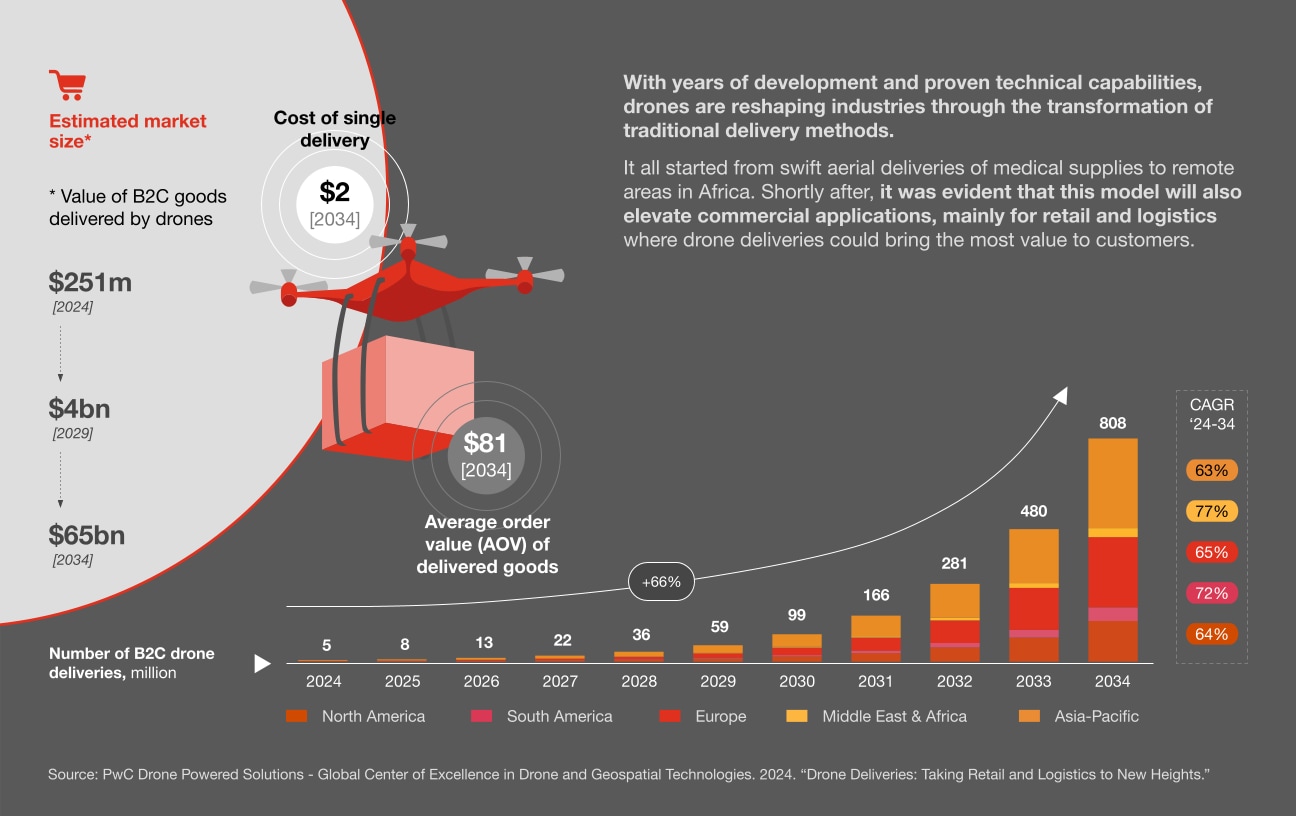 Future Trends and Recommendations - contextual illustration