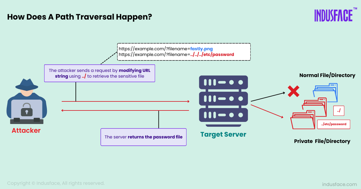 Understanding CVE-2025-8088: The Vulnerability Breakdown - contextual illustration