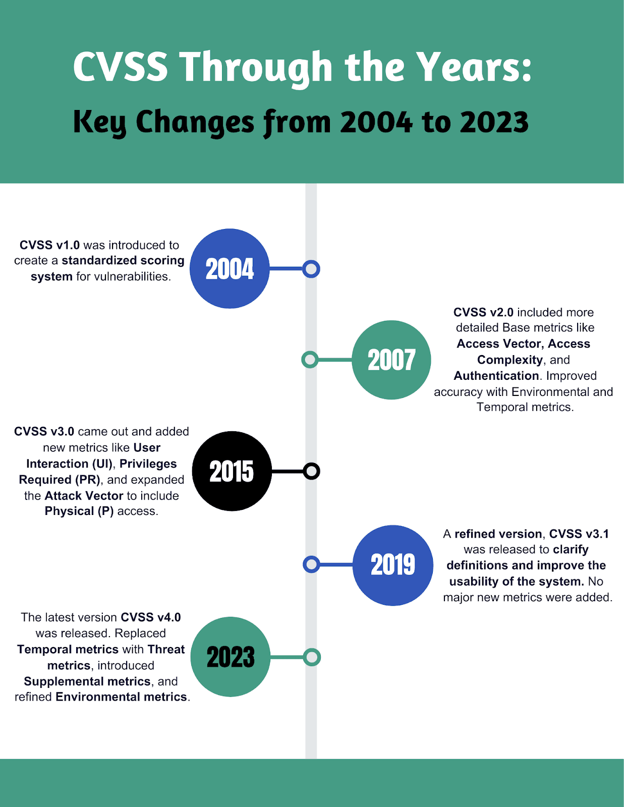 The Threat Groups Weaponizing This Vulnerability - visual representation