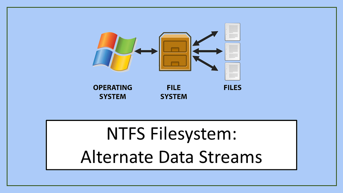 Why WinRAR? Why Now? Understanding the Attack Surface - visual representation