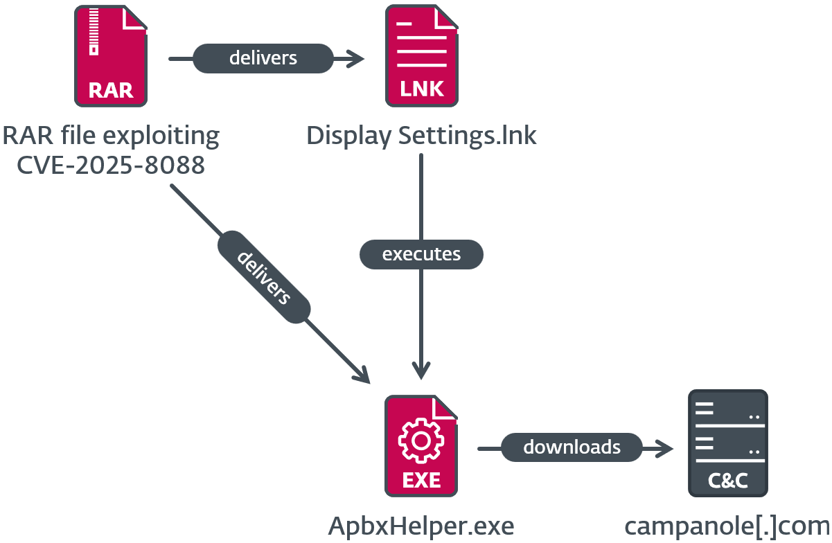 Alternative Tools: Should You Replace WinRAR? - visual representation