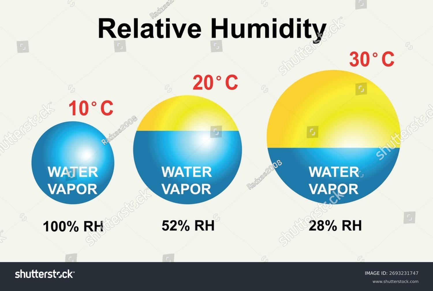 Understanding Winter Humidity: The Physics Behind It - contextual illustration