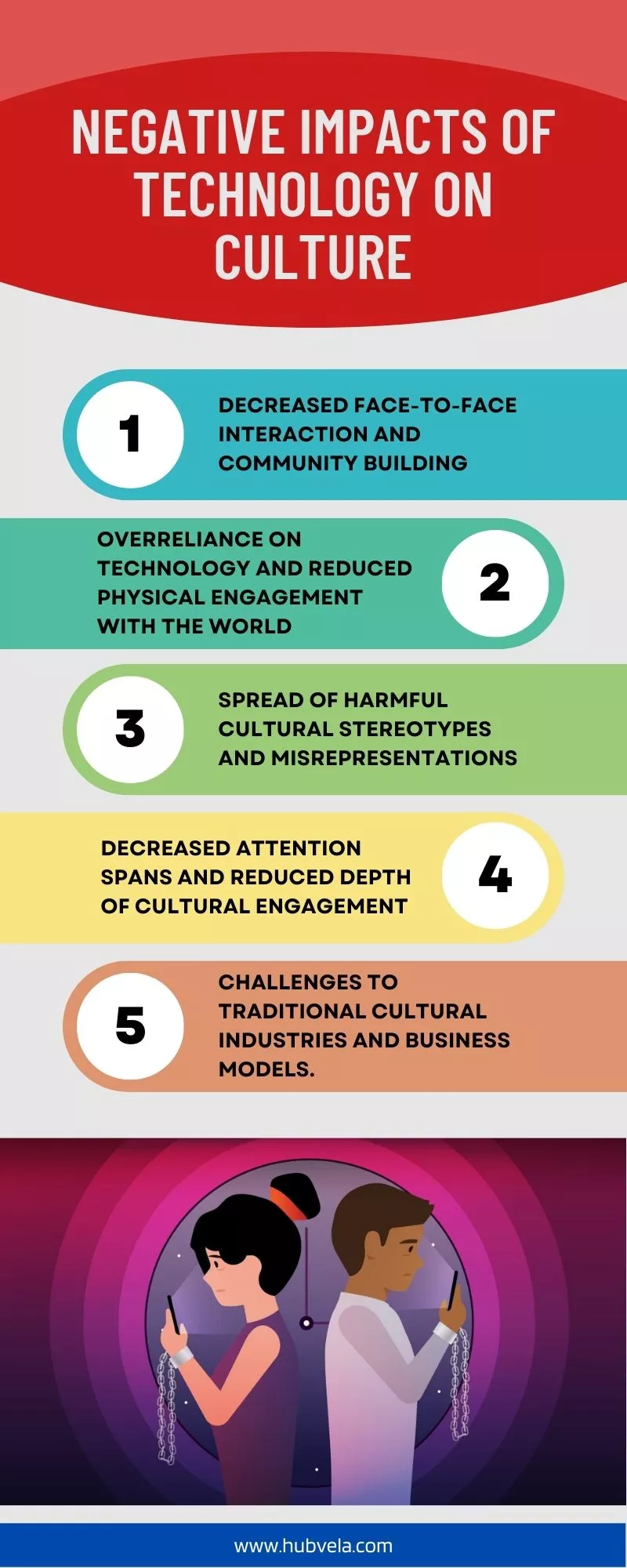 Cultural Shifts Driven by Technology - contextual illustration