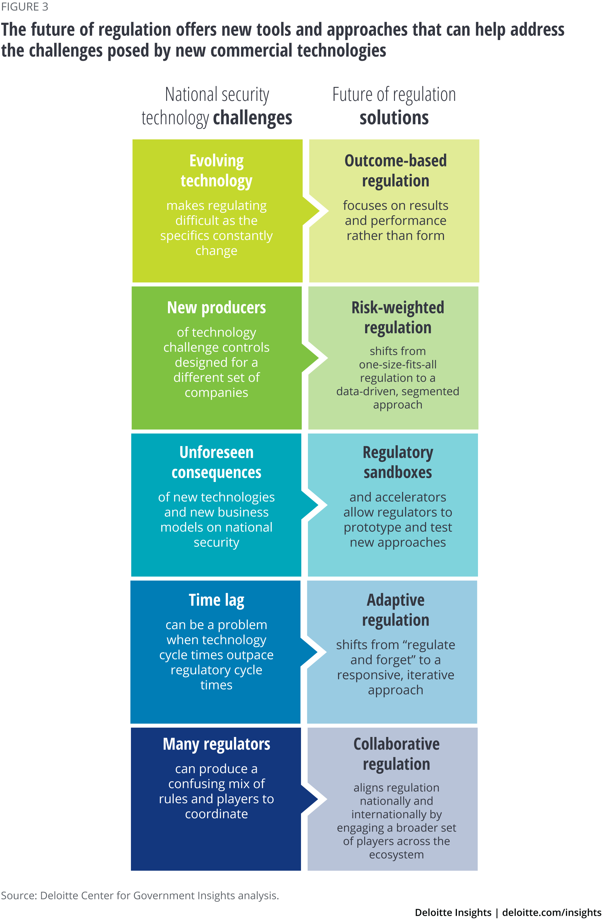 Global Tech Policies and Regulations - contextual illustration