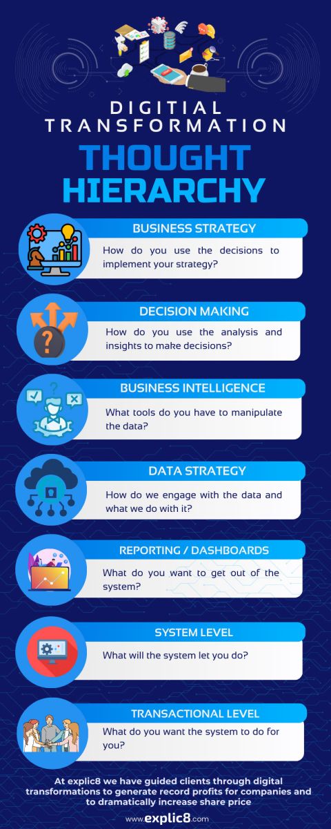 Business Adaptations in a Tech-Driven World - contextual illustration