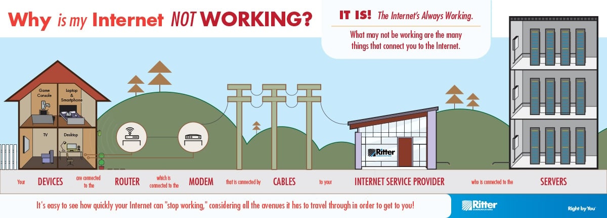Common Pitfalls and Solutions - contextual illustration