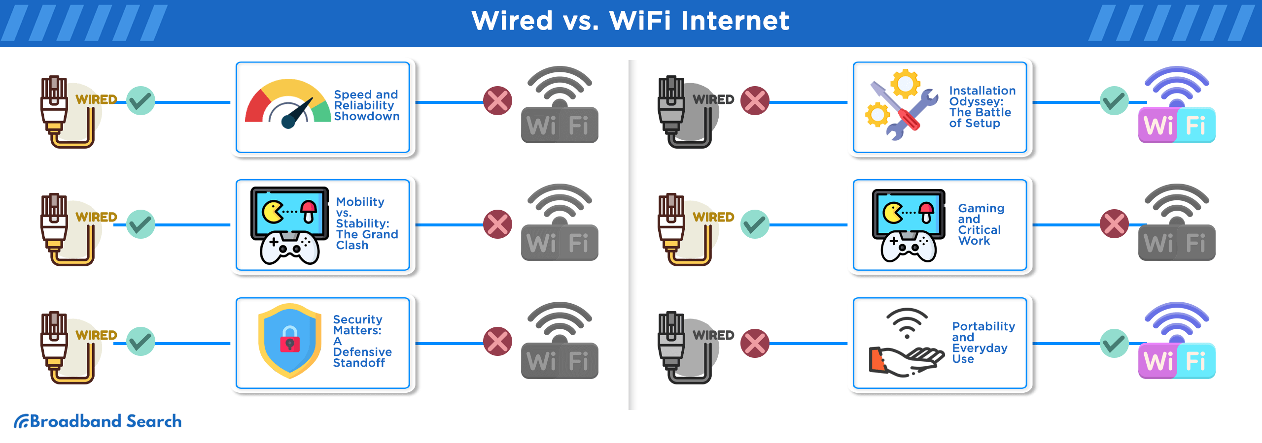 TL; DR - visual representation