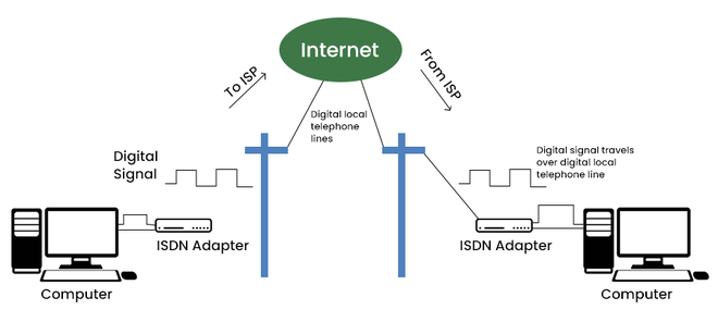 The Basics of Internet Connectivity - contextual illustration