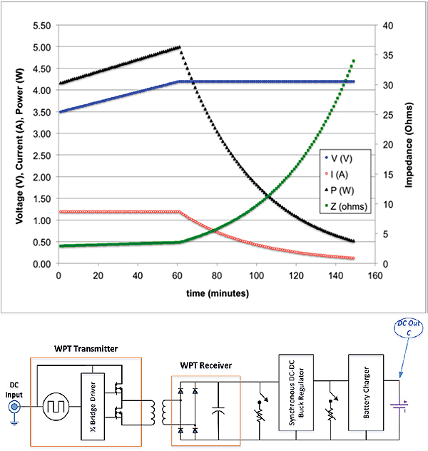 Why Wireless Charging Is Less Efficient - visual representation