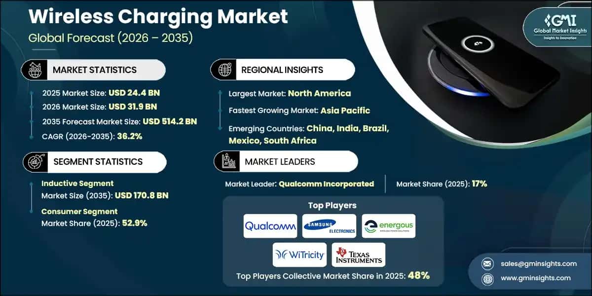 Future Trends in Wireless Charging - contextual illustration