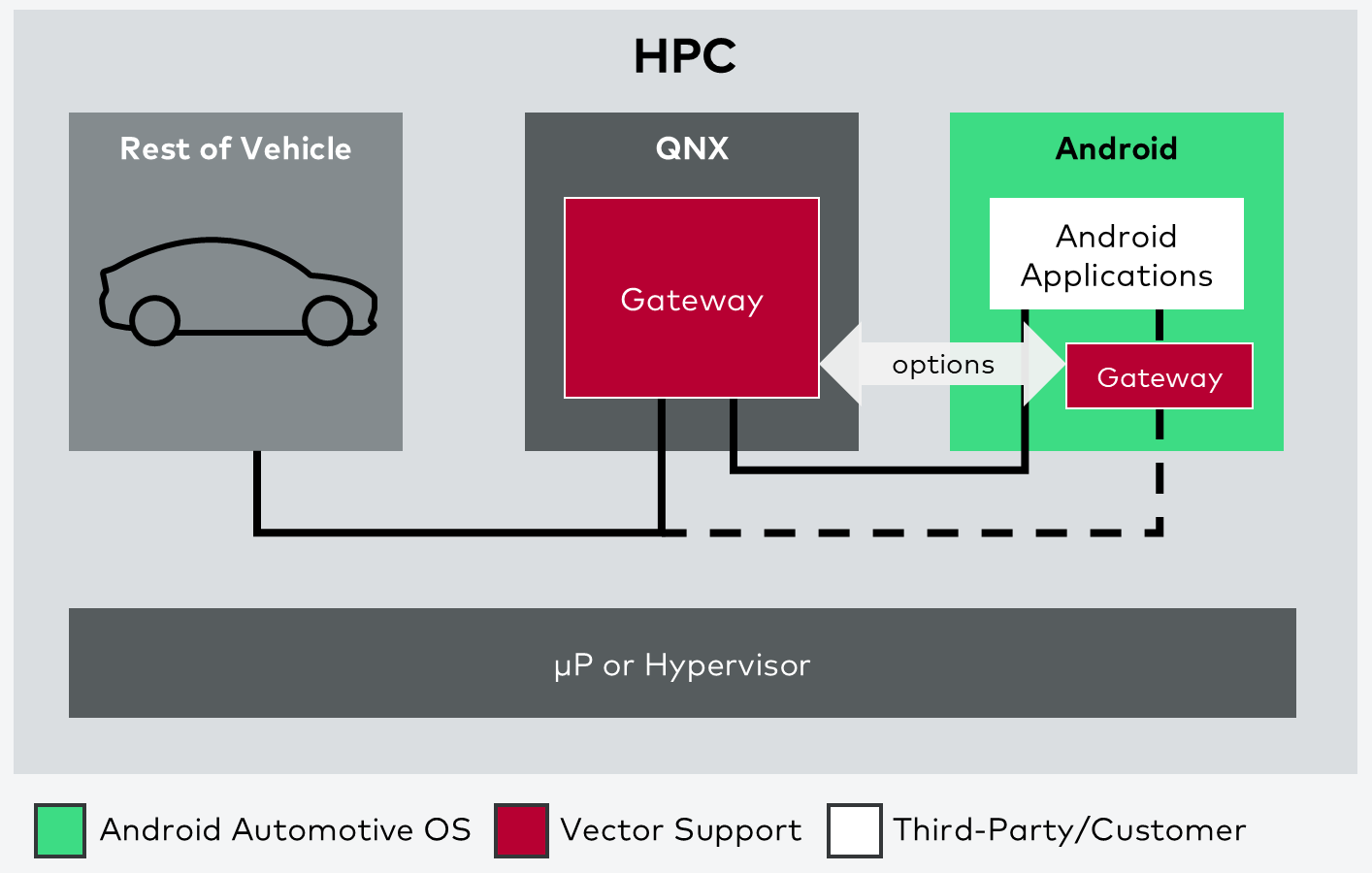 Understanding Android Auto - contextual illustration
