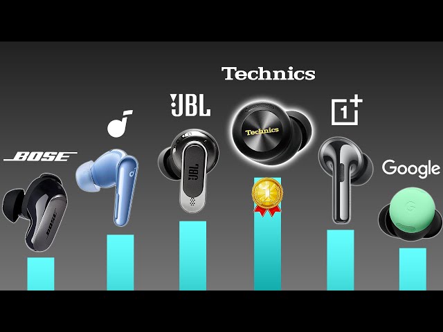 Looking Ahead: The Predictions - visual representation