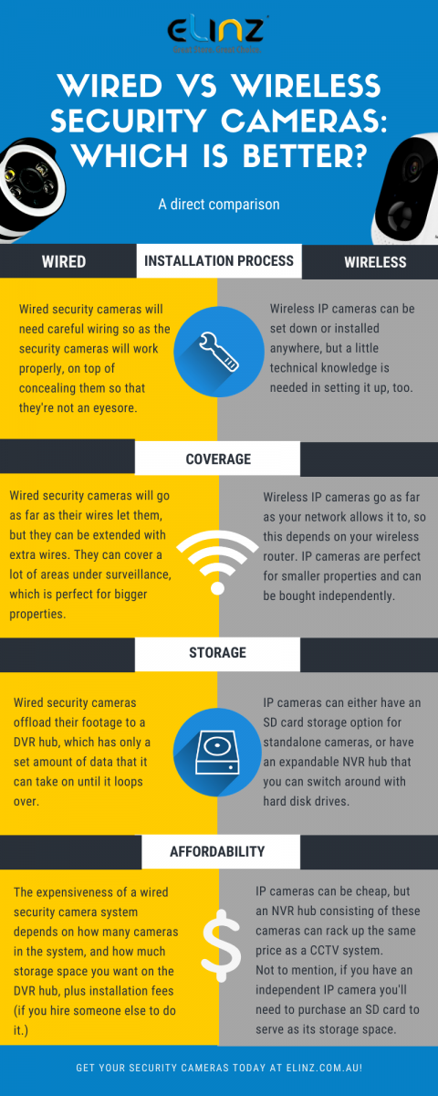 Why Choose Wireless Security Cameras? - contextual illustration