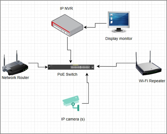 Practical Implementation Guide - contextual illustration