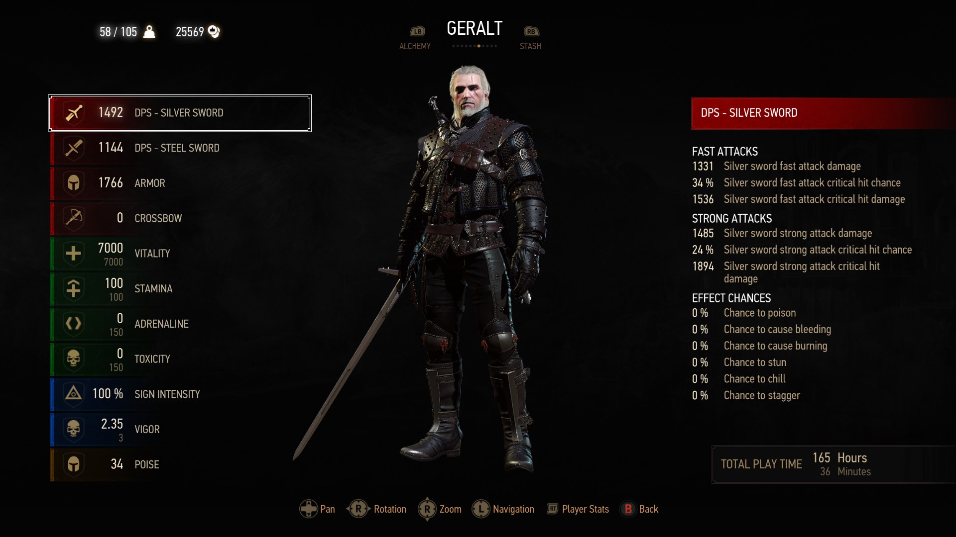 Comparing Witcher Online to Official Alternatives - visual representation