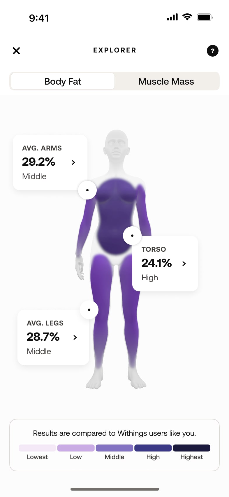 Positioning Scales as "Longevity Stations": A New Category - visual representation