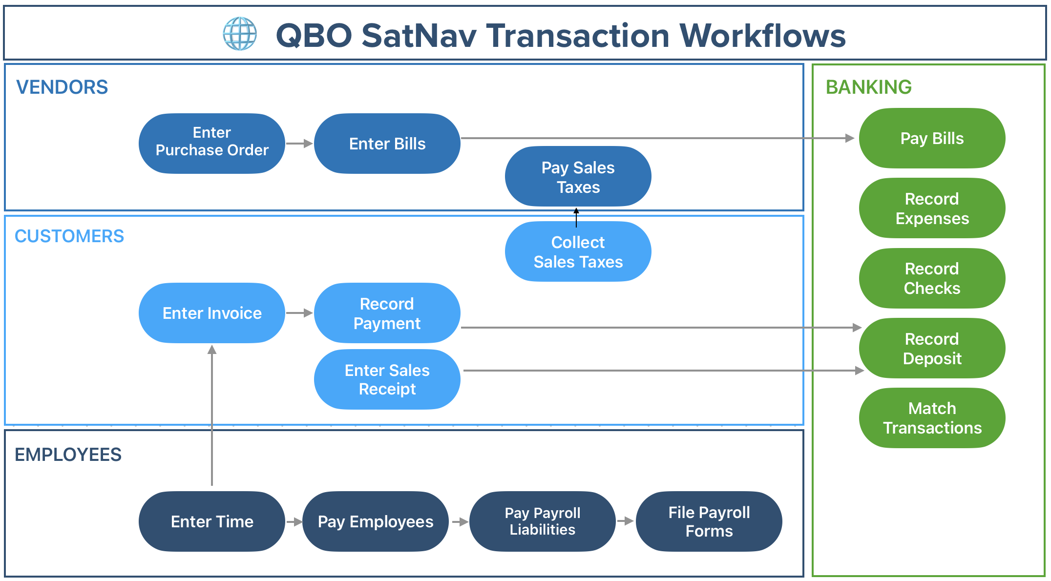 How The Integration Actually Works - contextual illustration