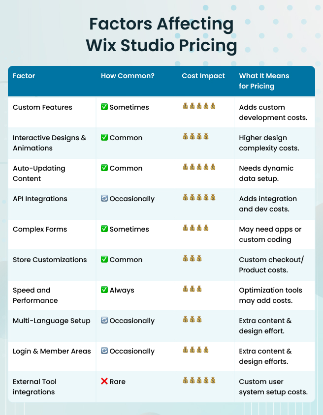 Pricing and Plans: Is It Worth It? - visual representation