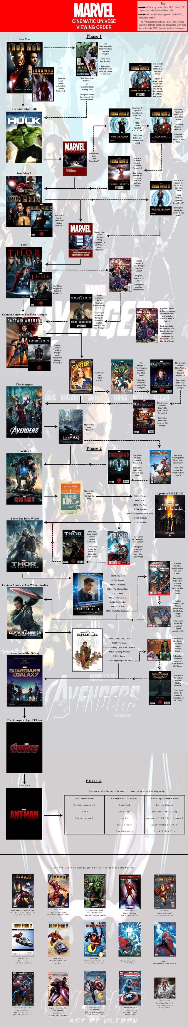 The Coronation Street Avengers Dream (And Why Marvel Should Actually Consider It) - visual representation