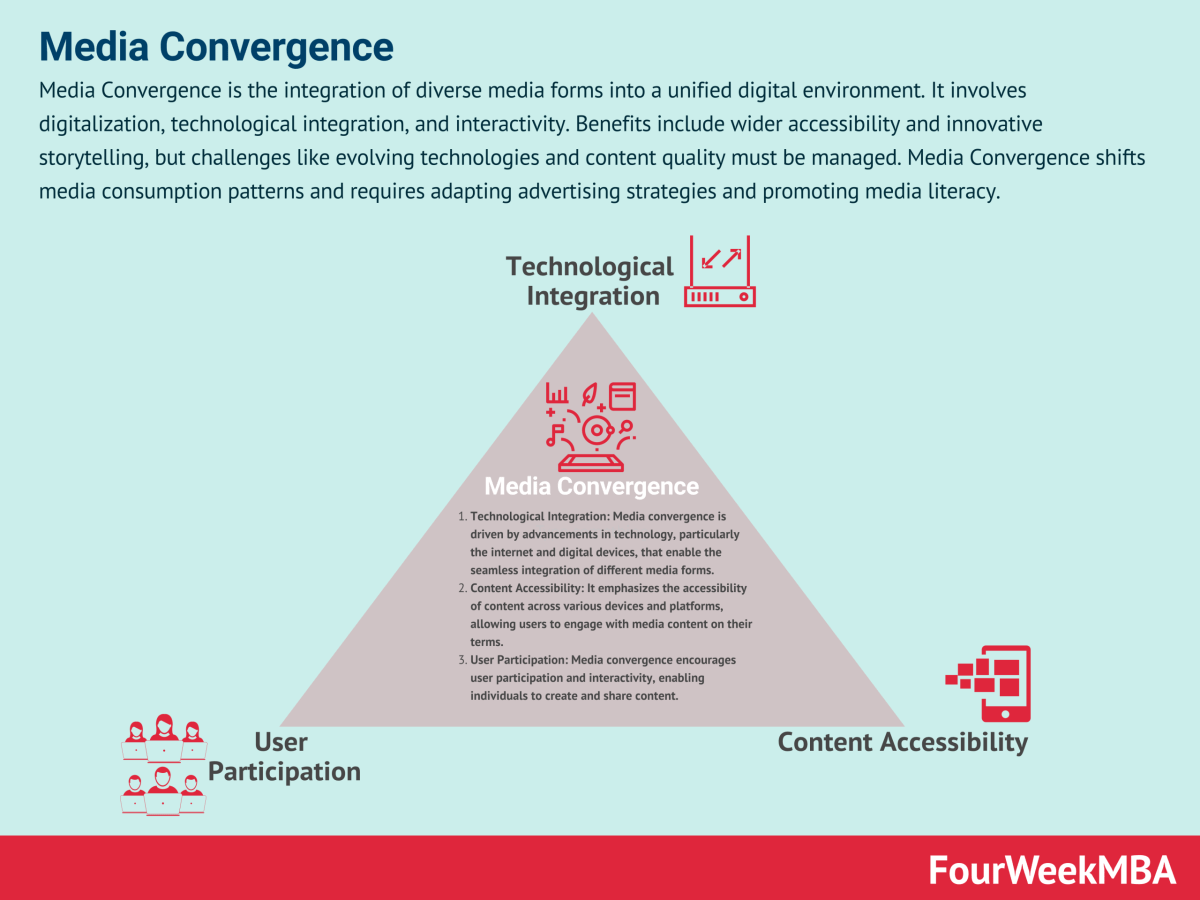 Cultural Impact and Media Convergence - visual representation
