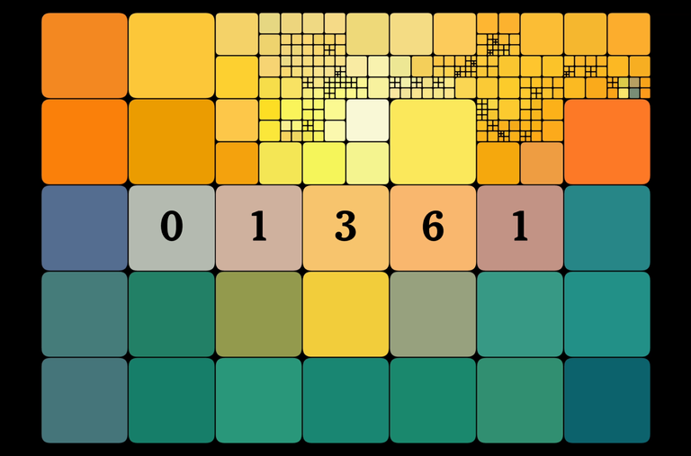 FAQ - visual representation